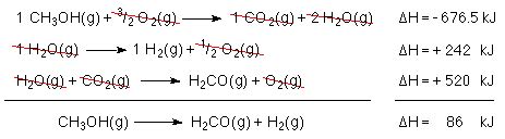 Hess's Law Example