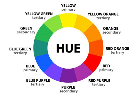 Shade, Tint, and Tone: What Is the Difference Between These Color Terms ...