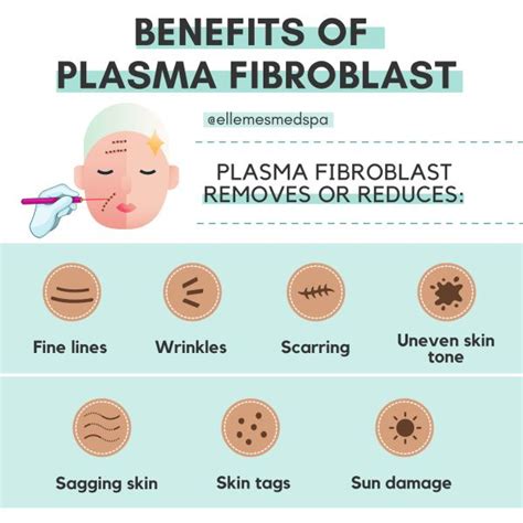 Benefits of Plasma Fibroblast | Ellemes Medical Spa | Atlanta | Skin ...