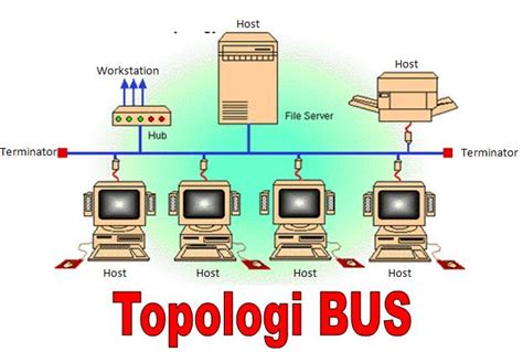 Salah Satu Keuntungan Jaringan Komputer Menggunakan Topologi Bus Adalah ...