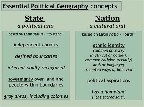 PPT - Essential Political Geography concepts PowerPoint Presentation ...