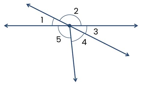 Vertically Opposite Angles Variation Theory