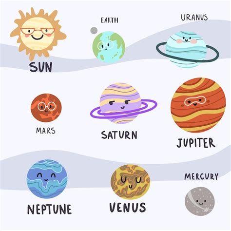 Premium Vector | Funny planets in the solar system with names