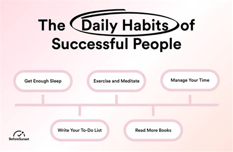 The Daily Habits of Successful People: Revealing the Routines ...