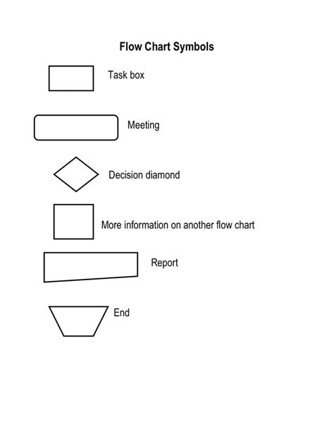 Flow Chart Symbols in Word and Pdf formats