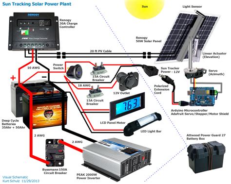 Diy Solar Panel Installation Guide ~ Solar DIYer