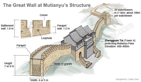 Great Wall of China: Length, History, Map, Why & When Built It