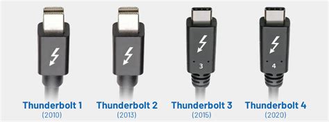 Thunderbolt 4 Explained | Eaton