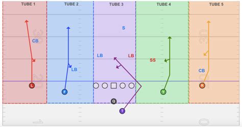 The Air Raid Offense Series: Turn the Tide | Plays & Playbook