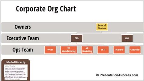 PowerPoint SmartArt Hierarchy Graphics for Download - Presentation ...