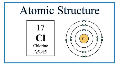 Bohr Model Diagram For Cl2 Lewis Dot Diagram For Cl2