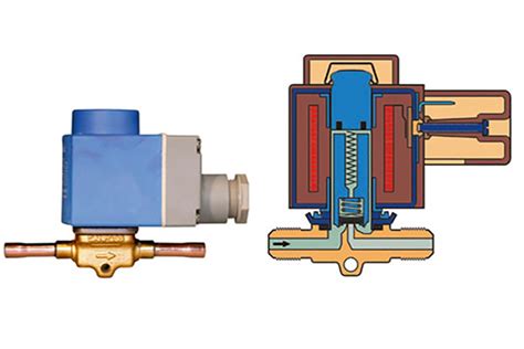 Dimensioning of refrigeration components - part 1: solenoid valves ...