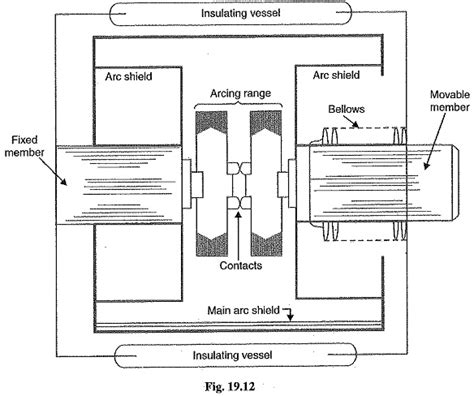 How A Circuit Breaker Works Diagram - Wiring Diagram