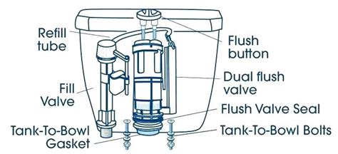 Why You Should Install a Dual-Flush Toilet