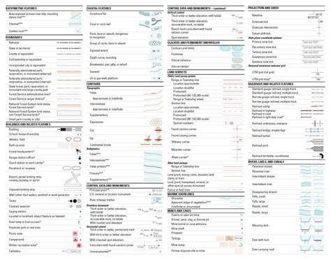 Common Topographic Map Symbols Worksheet