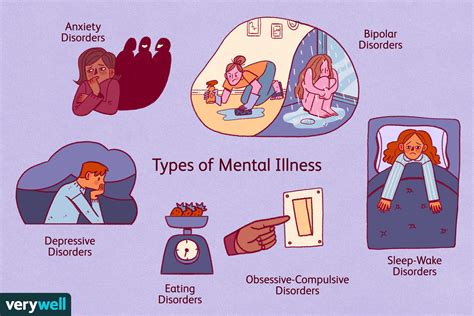 Mental Illness: Definition, Types, Diagnosis, Treatment