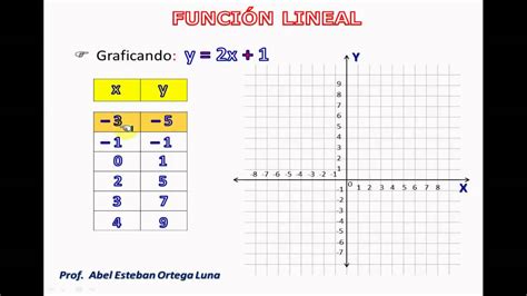 TABULACIÓN Y GRÁFICA DE UNA FUNCIÓN LINEAL | FunnyCat.TV