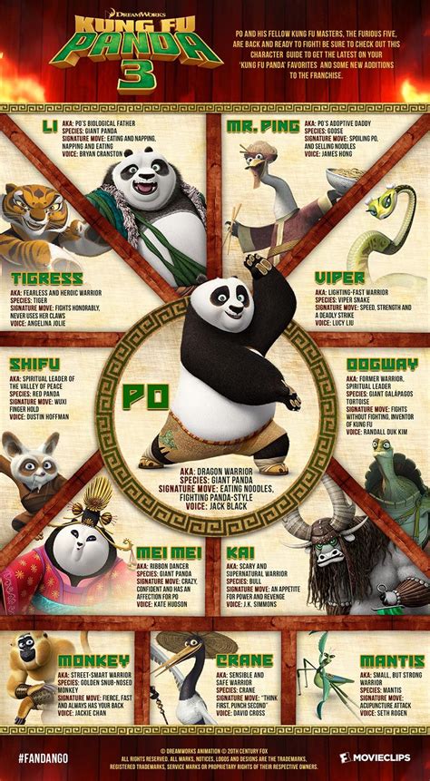 Kung Fu Panda Characters Names | Hot Sex Picture