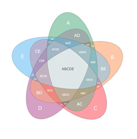 Venn Diagram Geometry Examples Set Notation And Venn Diagram