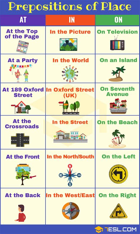 Preposition Examples List Of Common Prepositions Of Place Images