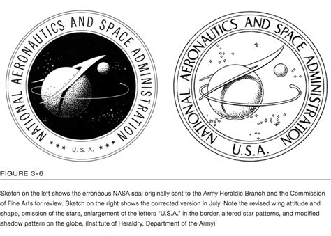 Brand New: NACA and NASA Logo History