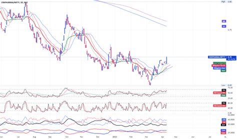 Ideas Search Results for "RATIO CHART" — TradingView — India