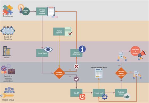 Business Process Workflow Diagram Examples It Process Diagra