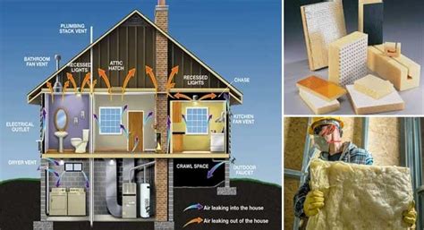 Thermal Insulation Materials Types in Buildings Construction in 2023