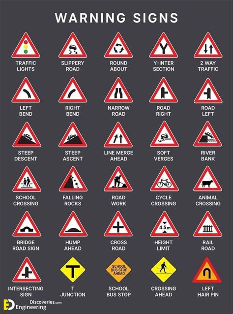 Traffic Symbol Signs And Road Safety Signs | Engineering Discoveries