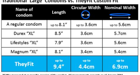 Finding the right size condom.