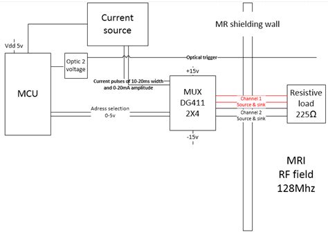 Avoiding RF noise from MR scanner - Electrical Engineering Stack Exchange