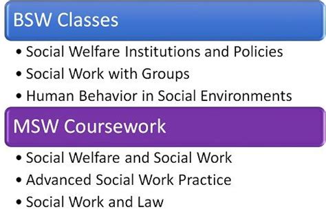 What Is the Difference Between a BSW Degree and an MSW Degree?