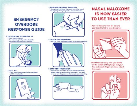 Emergency Overdose Response Guide - Cempa Community Care