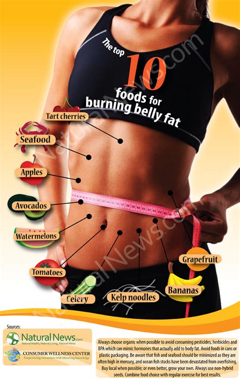 The top 10 foods for burning belly fat - NaturalNews.com