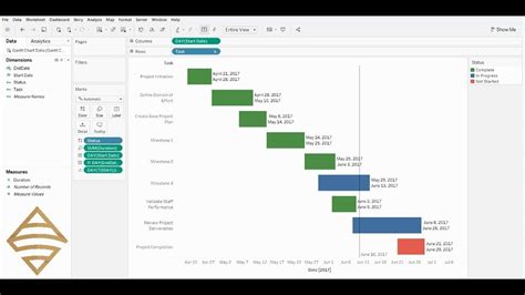 Lollipop Gantt Chart Tableau | Brokeasshome.com