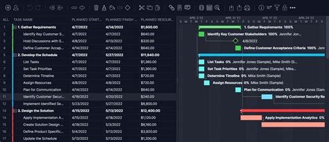 Implementation Plan Template for Excel (Free Download) - ProjectManager