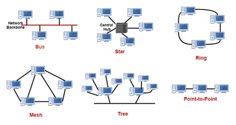 Qbasic Programming Solutions and SLC / SEE Computer Science Questions ...