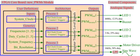 The developed environment | Download Scientific Diagram