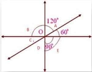 Vertically Opposite Angles – Definition, Theorem, Proof, Examples ...