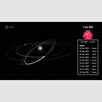 ESA Science & Technology - Solar Orbiter