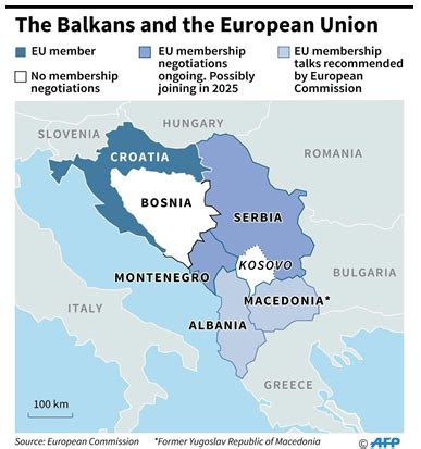 Kosovo-Serbia Conflict