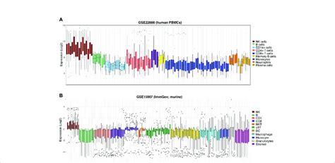 NK cell signature efficiently discriminates NK cells from other ...