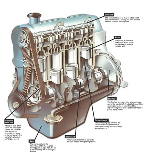 Car Engine Parts Names With Diagram In Hindi