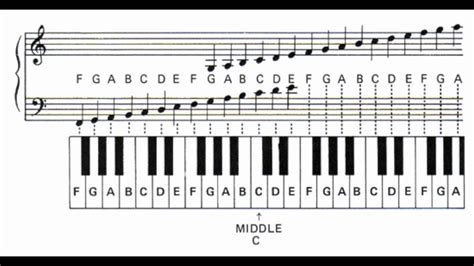 Learn the Piano Notes and Letters - YouTube