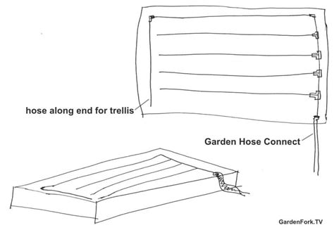 DIY Soaker Hose Irrigation System - GF Video - GardenFork - Eclectic DIY