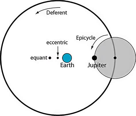 Get to Know Claudius Ptolemy & His Geocentric Model of the Universe