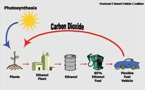 E85 Ethanol Flex Fuel Explained | HowStuffWorks