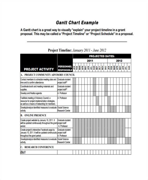 Gantt Chart - 7+ Examples, Format, PDF