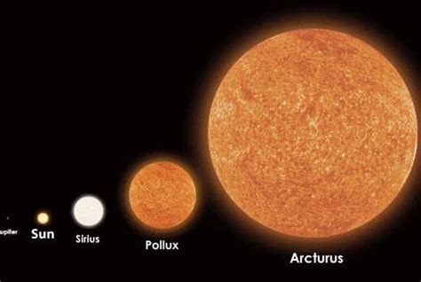 Arcturus Star: Type, Age, Size, Diameter, Mass, Temperature, Luminosit