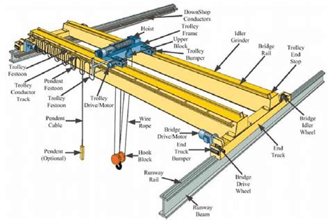 [DIAGRAM] Hook Crane Bearing Diagram - MYDIAGRAM.ONLINE